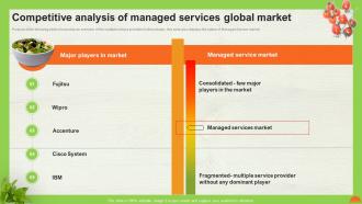A La Carte Pricing Model Competitive Analysis Of Managed Services Global Market Ppt Slides Designs