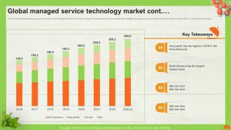 A La Carte Pricing Model Global Managed Service Technology Market Ppt Professional Influencers Good Multipurpose