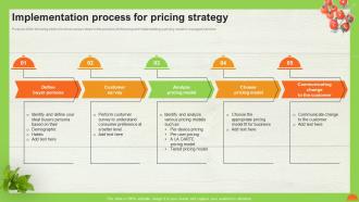 A La Carte Pricing Model Implementation Process For Pricing Strategy Ppt Professional Summary