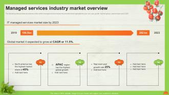 A La Carte Pricing Model Managed Services Industry Market Overview Ppt Show Background Images
