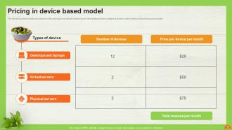A LA Carte Pricing Model Powerpoint Presentation Slides  Customizable Researched