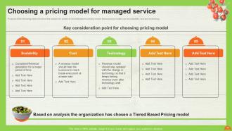 A LA Carte Pricing Model Powerpoint Presentation Slides  Professionally Researched