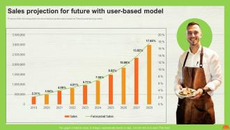 A La Carte Pricing Model Sales Projection For Future With User Based Model