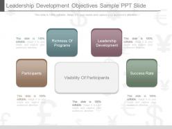 A leadership development objectives sample ppt slide