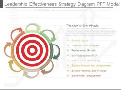 A leadership effectiveness strategy diagram ppt model