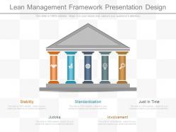 A lean management framework presentation design