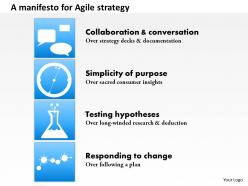 A Manifesto For Agile Strategy Powerpoint Presentation Slide Template