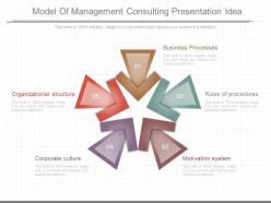 A Model Of Management Consulting Presentation Idea