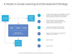A model to guide learning and development strategy
