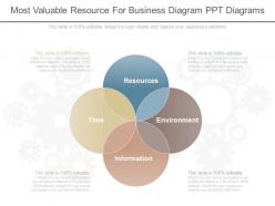 A most valuable resource for business diagram ppt diagrams