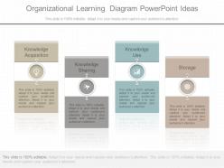 A Organizational Learning Diagram Powerpoint Ideas