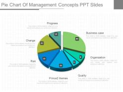 A pie chart of management concepts ppt slides
