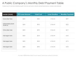 A public companys monthly debt payment table pitch deck raise debt ipo banking institutions ppt clipart