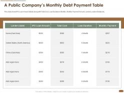 A Public Companys Monthly Debt Payment Table Pitch Deck Raise Post Ipo Debt Banking Institutions Ppt Grid