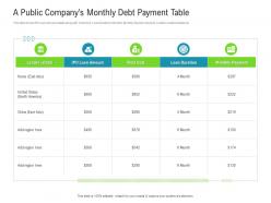 A Public Companys Monthly Debt Payment Table Raise Funded Debt Banking Institutions Ppt Icons