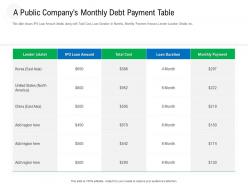 A Public Companys Monthly Debt Payment Table Raise Government Debt Banking Institutions Ppt Tips