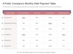 A public companys monthly debt payment table stock market launch banking institution ppt tips