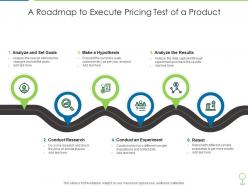 A roadmap to execute pricing test of a product