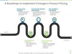 A roadmap to implement changes in product pricing