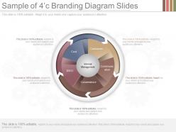 A Sample Of 4c Branding Diagram Slides