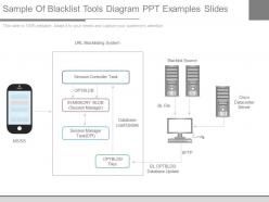 A sample of blacklist tools diagram ppt examples slides