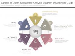 A sample of depth competitor analysis diagram powerpoint guide