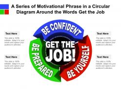 A series of motivational phrase in a circular diagram around the words get the job