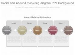 A Social And Inbound Marketing Diagram Ppt Background