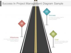 A Success In Project Management Diagram Sample