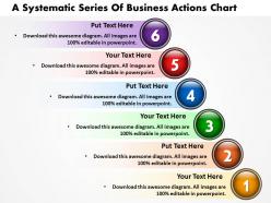 A systematic series of business actions chart powerpoint templates ppt presentation slides 812