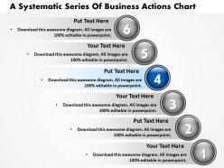 A systematic series of business actions chart powerpoint templates ppt presentation slides 812