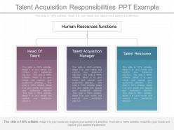 A Talent Acquisition Responsibilities Ppt Example