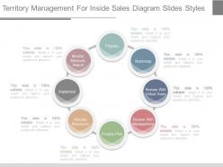 A territory management for inside sales diagram slides styles