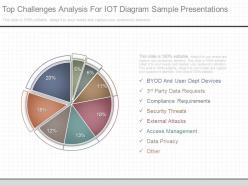 A Top Challenges Analysis For Iot Diagram Sample Presentations