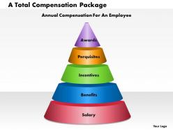 A total compensation package powerpoint presentation slide template