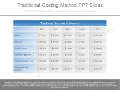 A traditional costing method ppt slides
