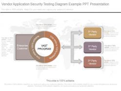 A Vendor Application Security Testing Diagram Example Ppt Presentation