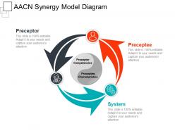 Aacn synergy model diagram ppt presentation
