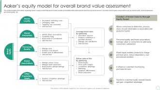 Aakers Equity Model For Overall Brand Value Assessment Brand Supervision For Improved Perceived Value