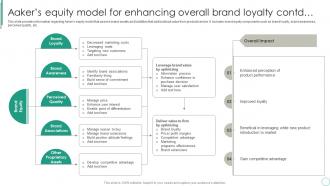 Aakers Equity Model For Overall Brand Value Assessment Brand Supervision For Improved Perceived Value