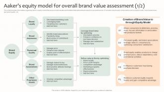 Aakers Equity Model For Overall Brand Value Assessment Effective Brand Management
