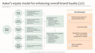 Aakers Equity Model For Overall Brand Value Assessment Effective Brand Management