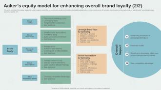 Aakers Equity Model For Overall Brand Value Assessment Key Aspects Of Brand Management