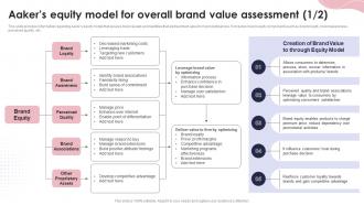 Aakers Equity Model For Overall Brand Value Assessment Ppt Powerpoint Presentation Model Images