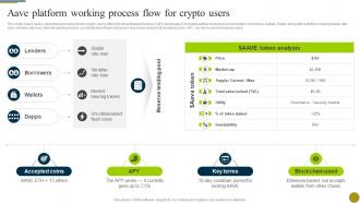 Aave Platform Working Process Flow For Crypto Users Understanding Role Of Decentralized BCT SS