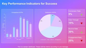 AB Testing Best Practices Overview PPT Presentation AT Multipurpose Adaptable