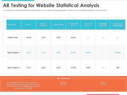 Ab Testing For Website Statistical Analysis Conversions Ppt Presentation Sample
