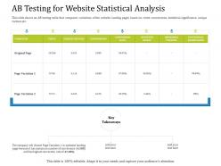 AB Testing For Website Statistical Analysis Effect Ppt Powerpoint Gallery Outline