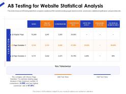 Ab Testing For Website Statistical Analysis Ppt Powerpoint Gallery Summary
