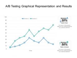 AB Testing Graphical Representation And Results